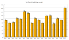 Veröffentlichte Beiträge auf anastratin.de nach Jahren (2008-2024)