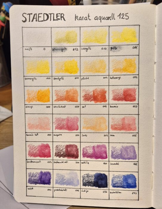 Farbtafel der Staedtler Karat Aquarellstifte 125C, Teil 1